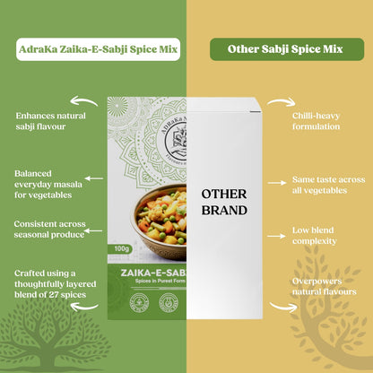 Zaika-E-Sabji Spice Mix