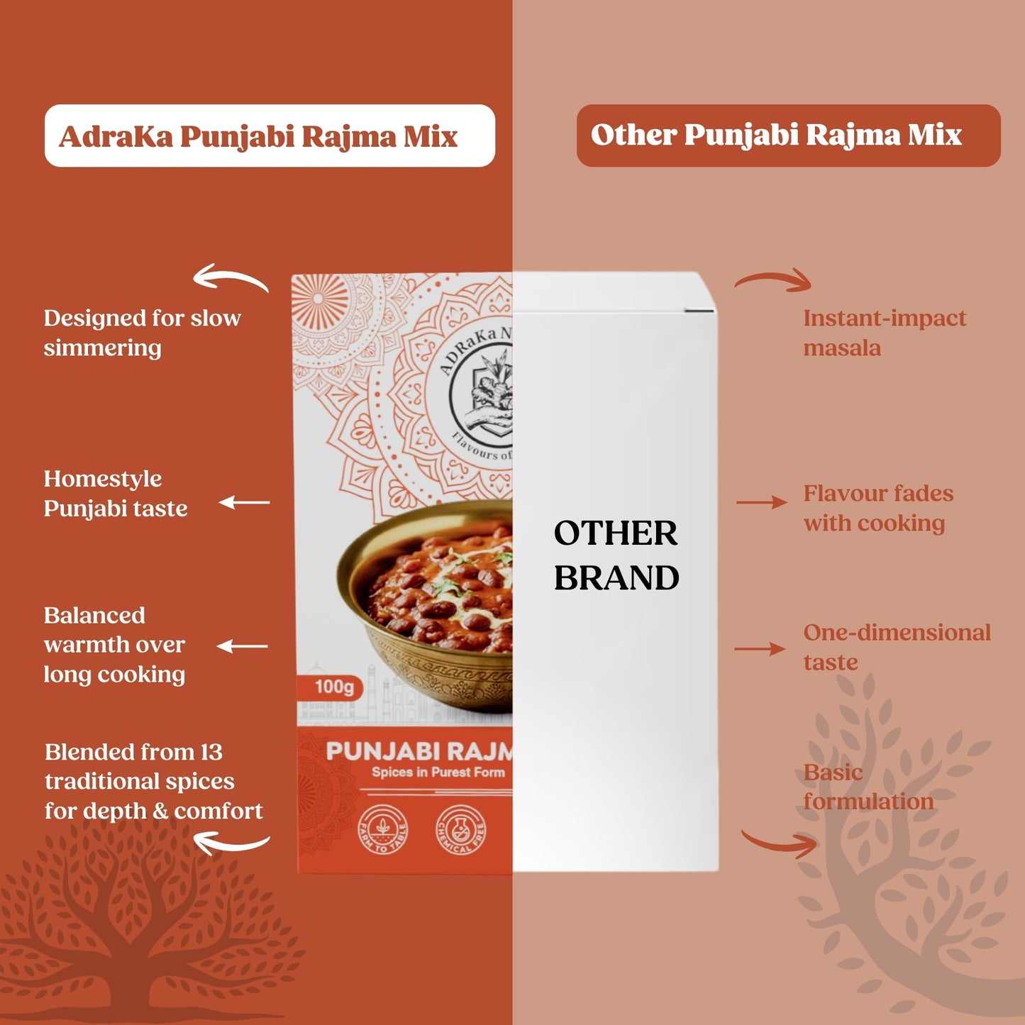 Punjabi Rajma Spice Mix