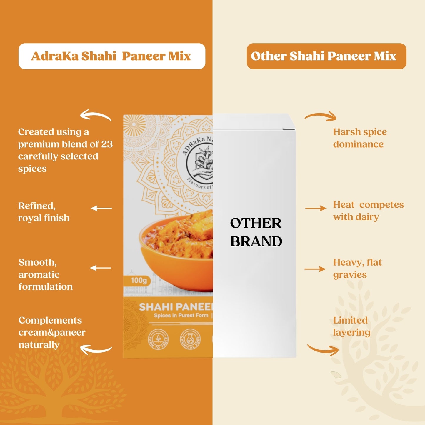 ADRaKa Naturals Shahi Paneer Spice Mix – Rich, Festive Gravy Without Excess Heat