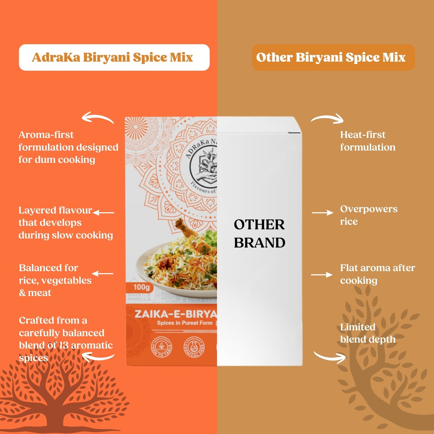 Zaika-E-Biryani Spice Mix