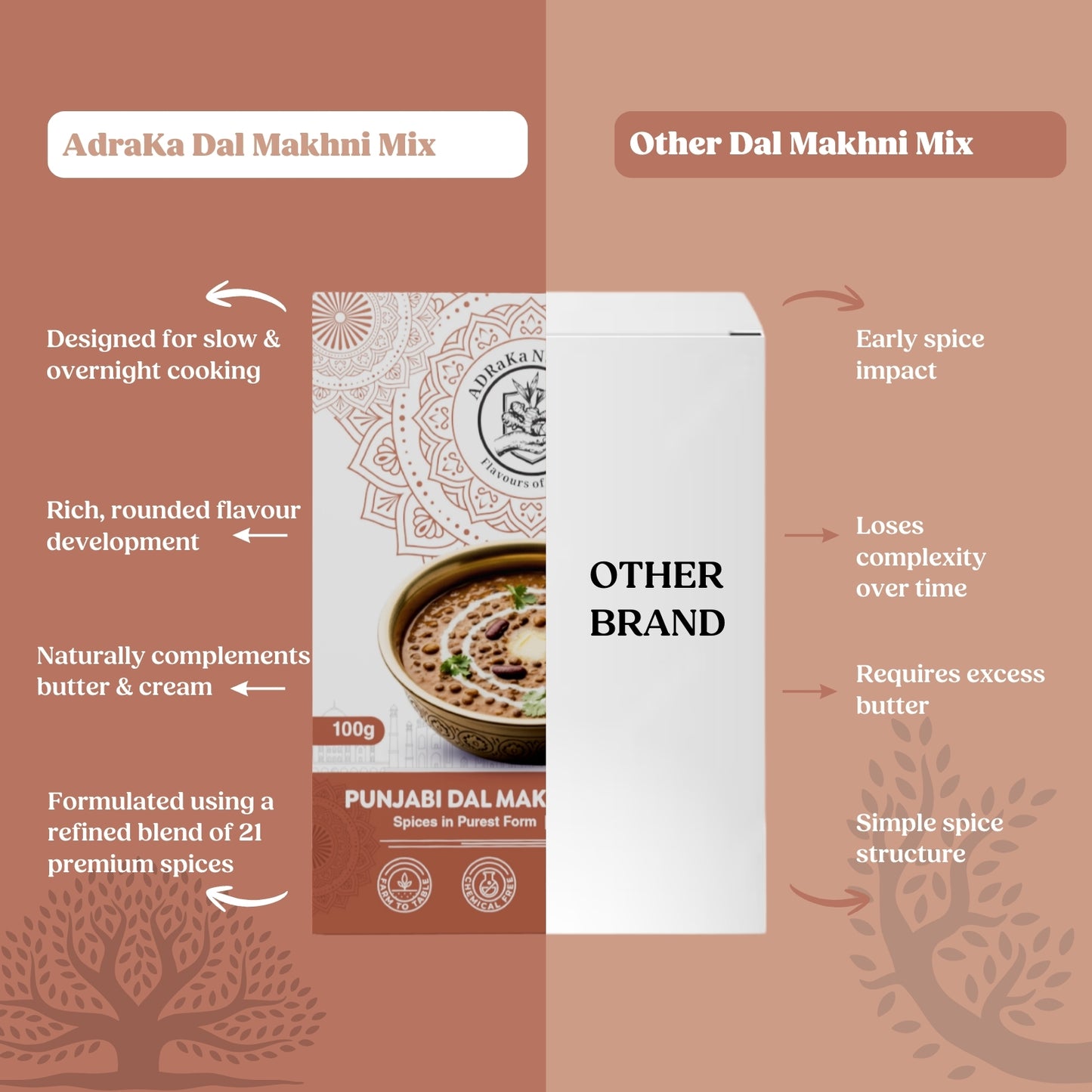 ADRaKa Naturals Punjabi Dal Makhni Spice Mix – Slow‑Cooked, Creamy Dal Made Easy