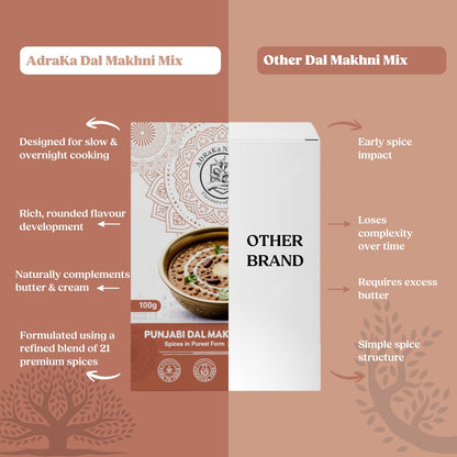 ADRaKa Naturals Punjabi Dal Makhni Spice Mix – Slow‑Cooked, Creamy Dal Made Easy